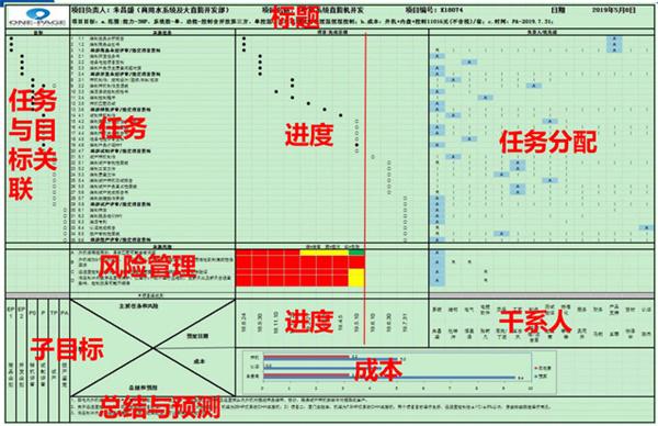 太阳城最新官方正式启动“南京机电-冠盛汽配教师企业实践流动站”进站计划